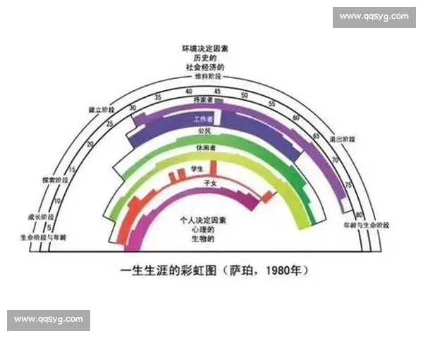 以生涯里程为主线的人生发展与成长全景探索实践路径与未来规划思