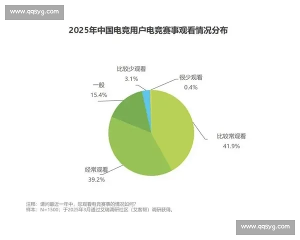 以电竞赛事品牌战略为核心的全球化价值塑造与商业生态构建研究