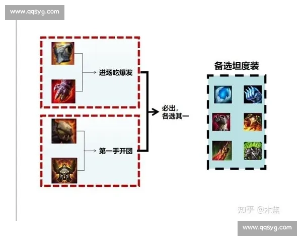 围绕符文调整策略解析与版本环境适配及玩法思路全面深度指南